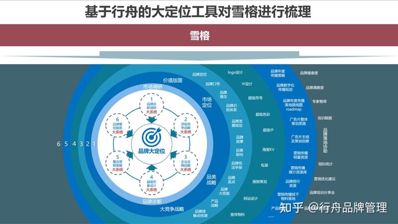 内蒙古品牌策划：从草原基因到市场认知的完整落地路径